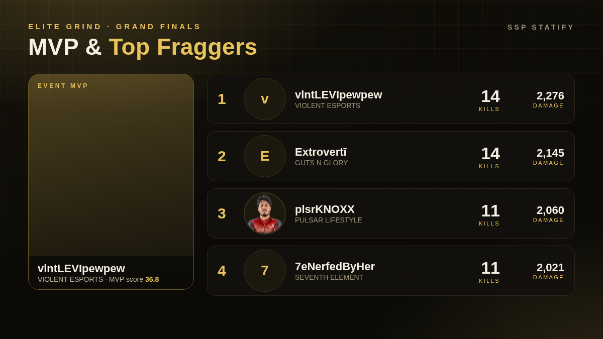 Elite Grind — Grand Finals MVP and top fraggers