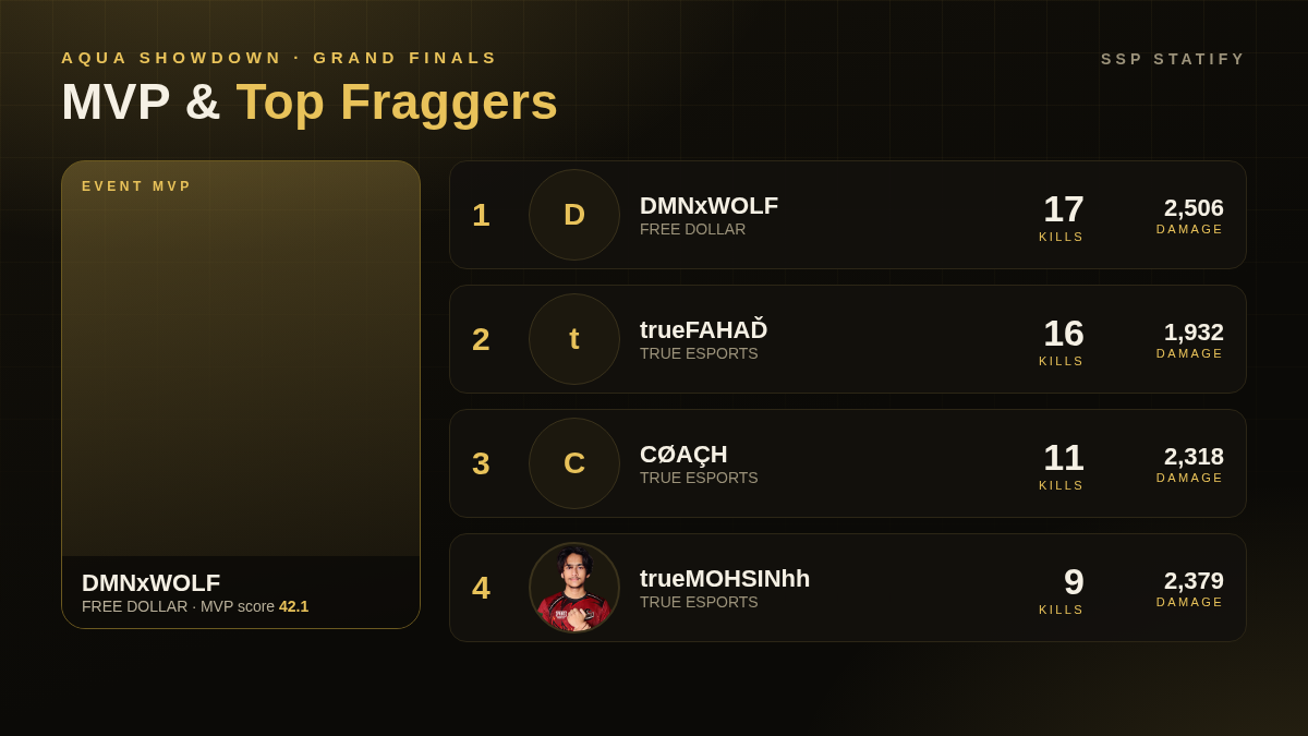Aqua Showdown — Grand Finals MVP and top fraggers