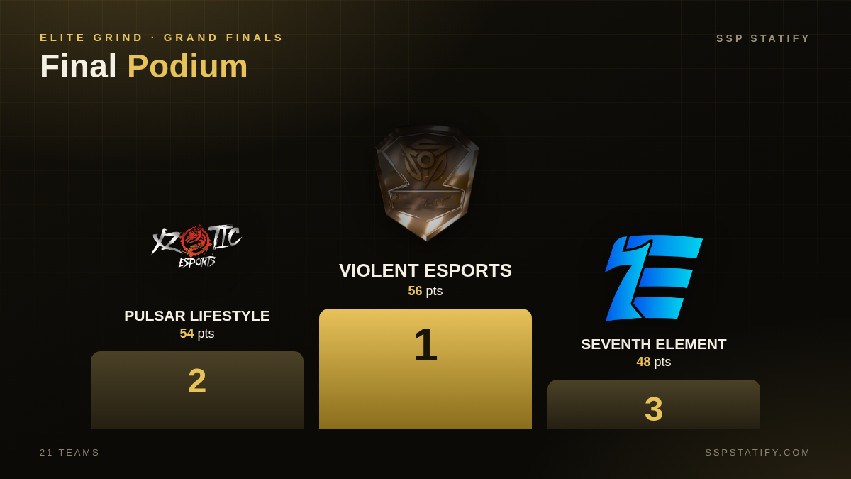 Elite Grind — Grand Finals podium