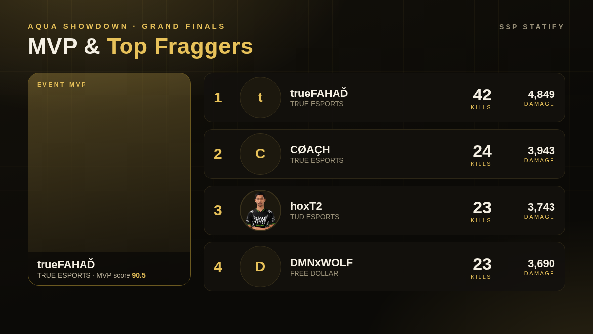 Aqua Showdown — Grand Finals MVP and top fraggers