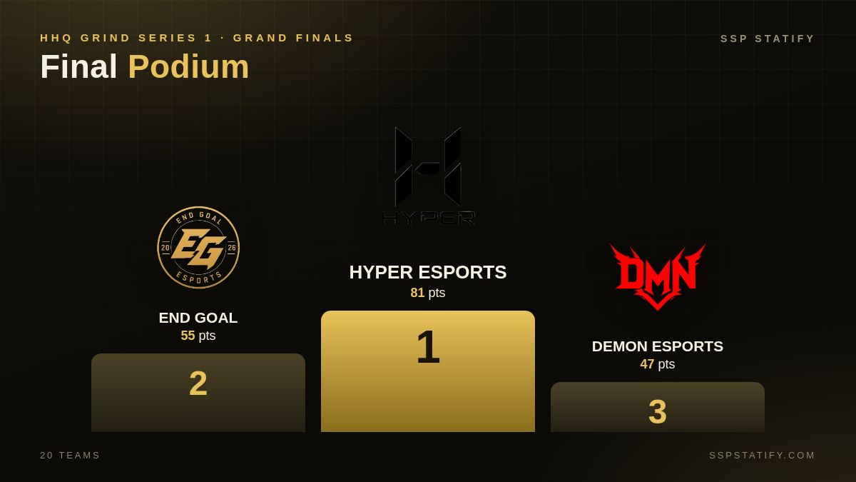 Hhq Grind Series 1 — Grand Finals podium