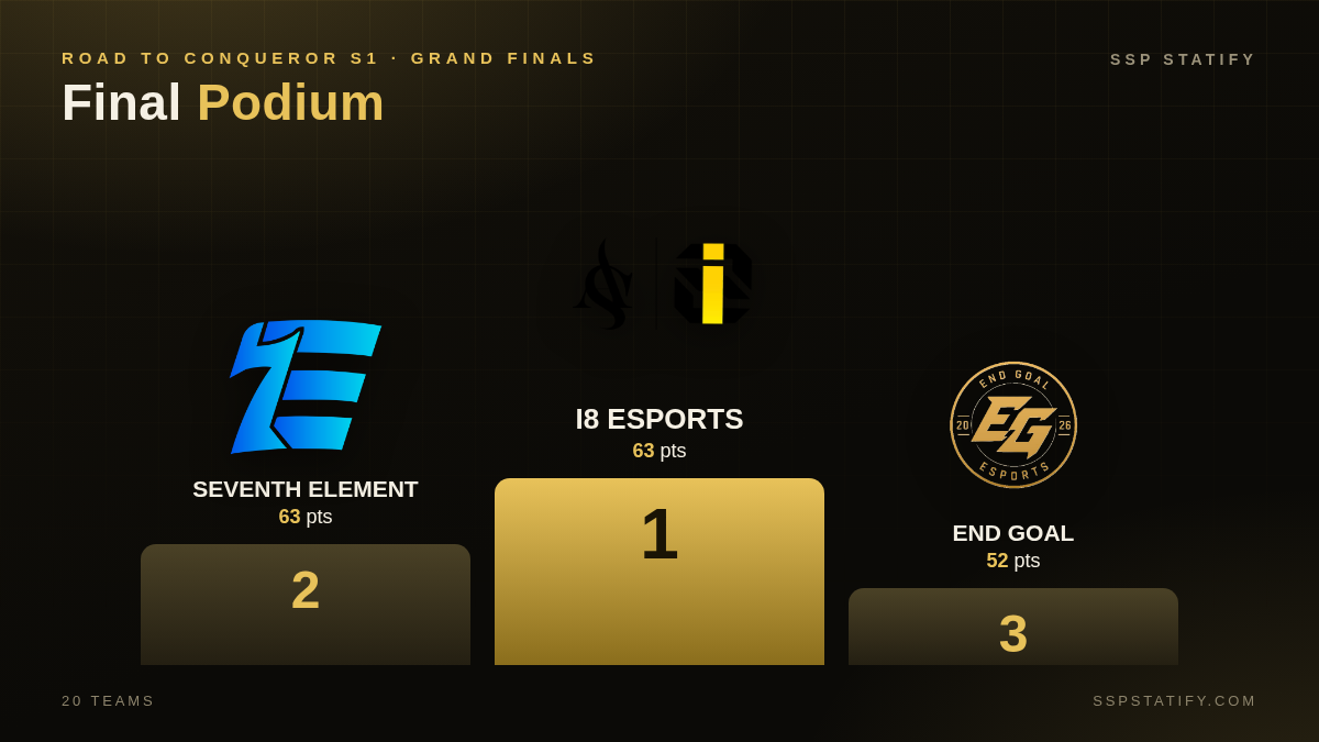 Road To Conqueror S1 — Grand Finals podium