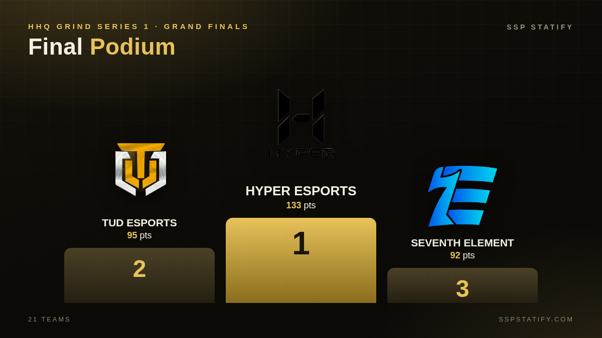 Hhq Grind Series 1 — Grand Finals podium