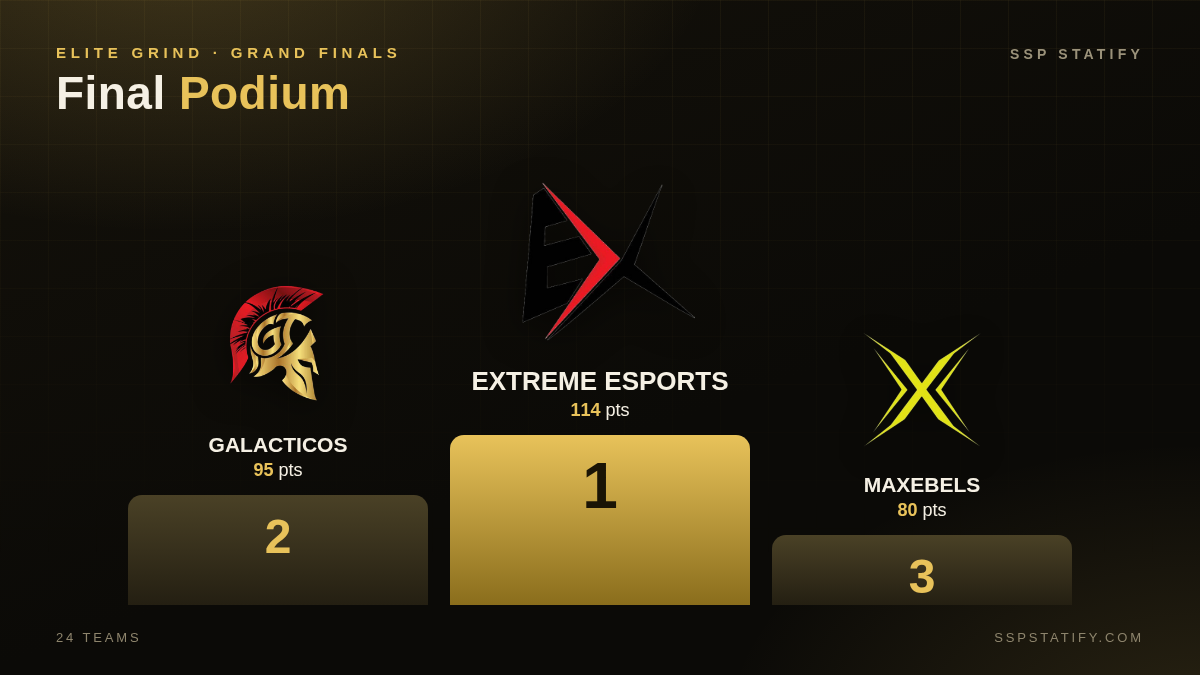 Elite Grind — Grand Finals podium