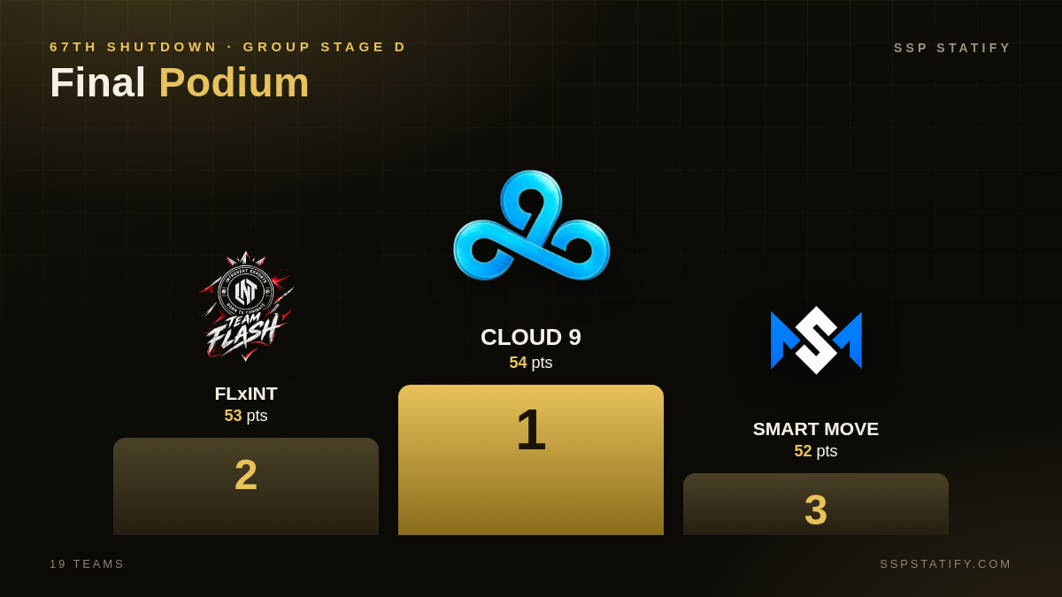 67TH Shutdown — Group Stage D podium