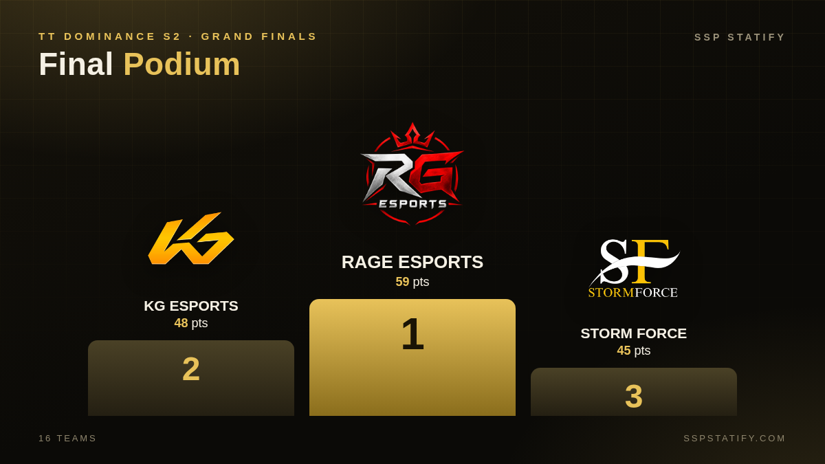 Tt Dominance S2 — Grand Finals podium