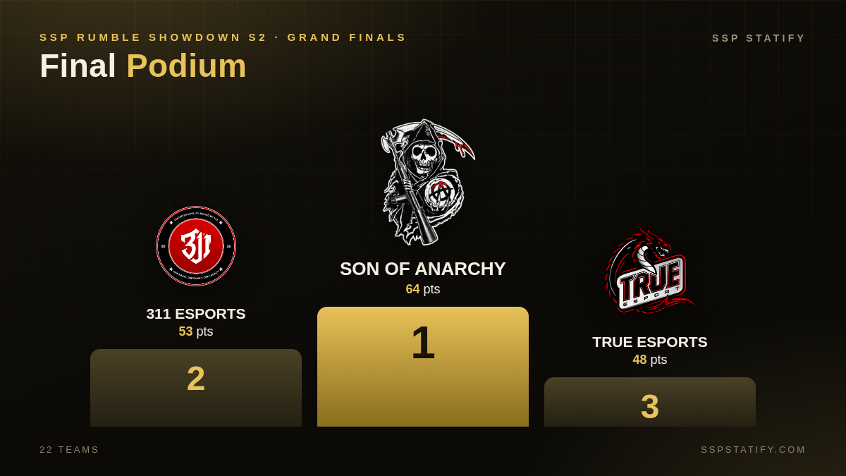 SSP Rumble Showdown S2 Grand Finals podium